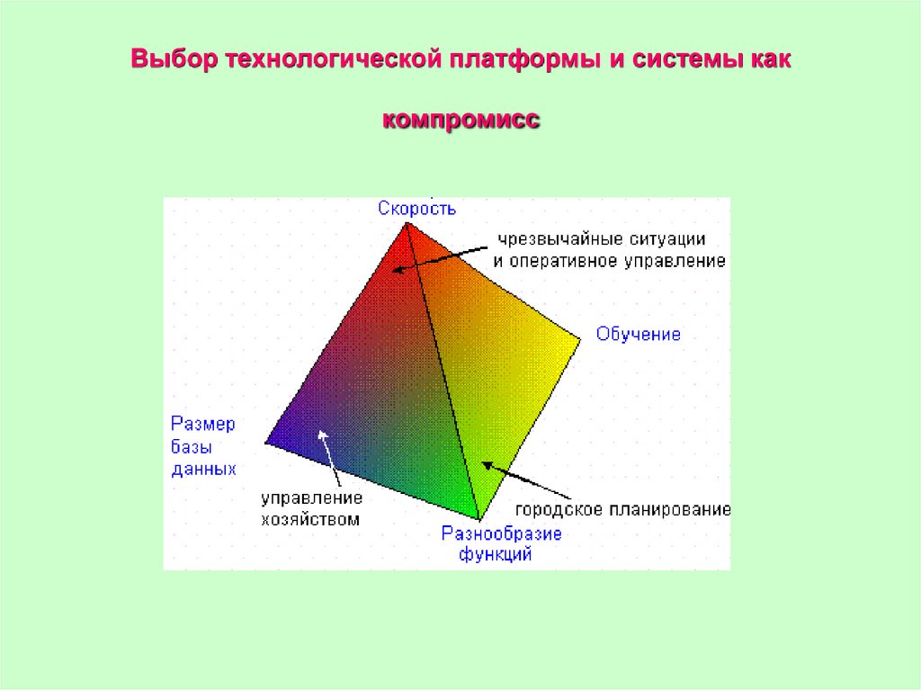 Технологический отбор