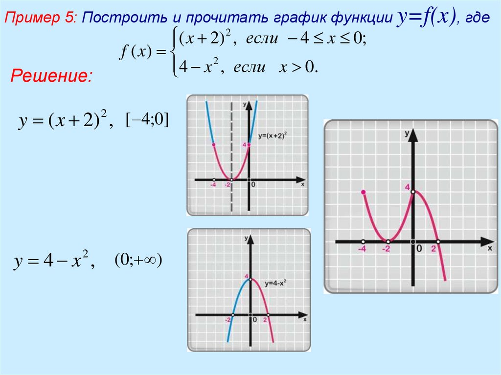 Y f x a b. Y F X график. Графика функции y=f(x). График функции y=f(x). Функция y f x.