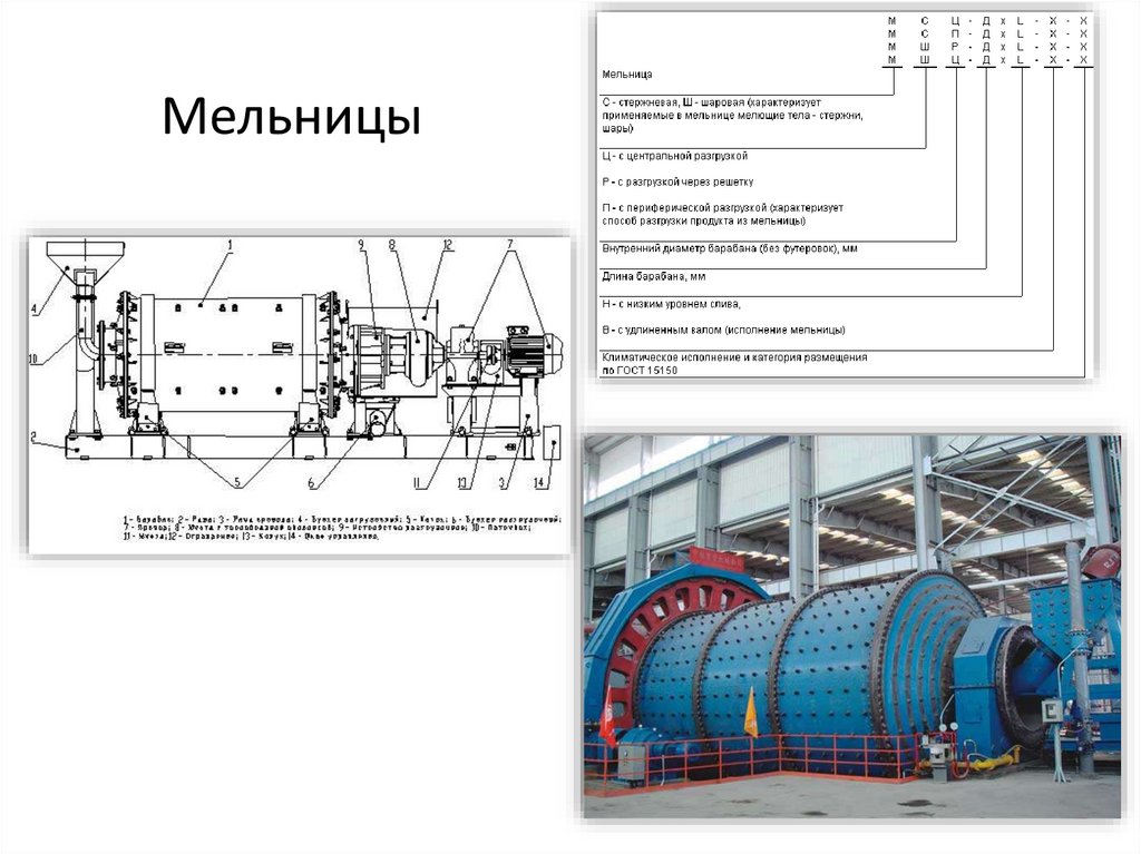 Процесс измельчения. Режим работы мельниц - презентация онлайн