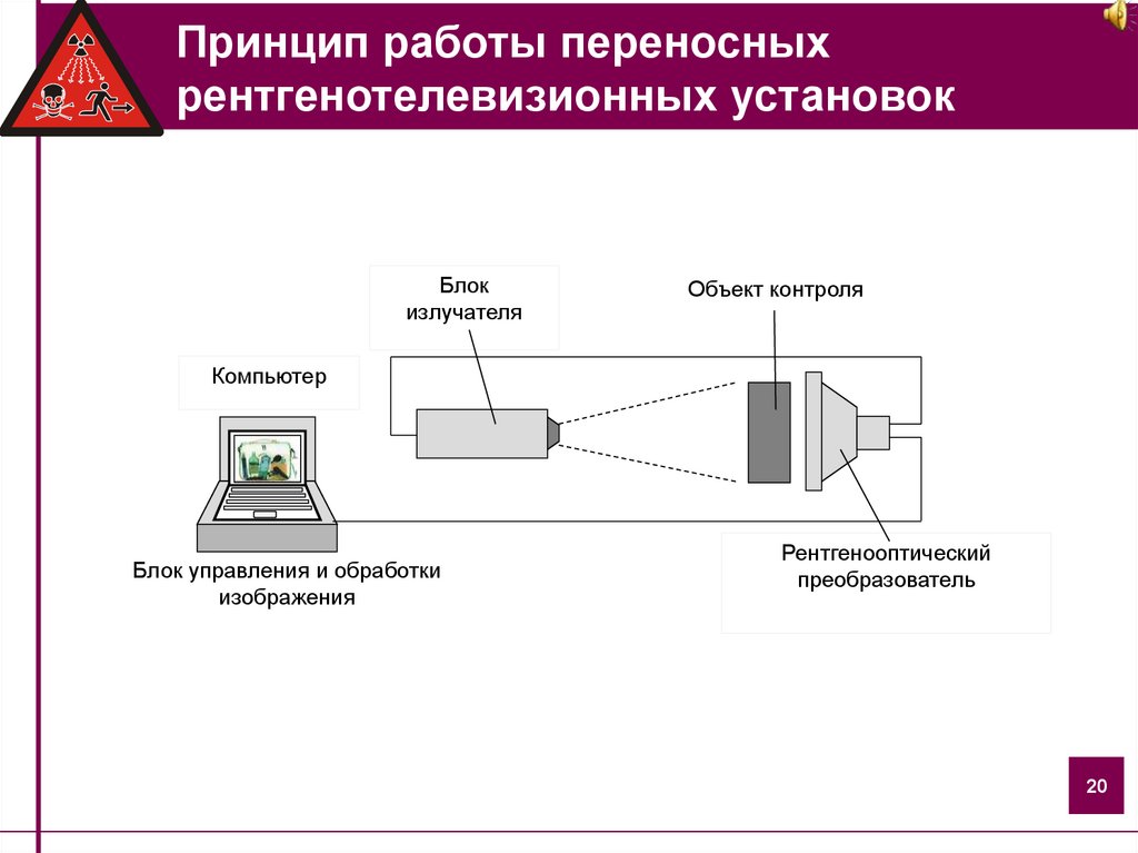 Устройство ионизирующих источников излучения. Конструктивные элем рентгенотелевизионной установки названия.