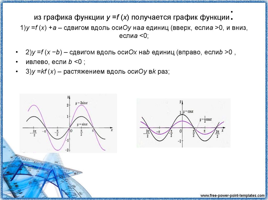 На рисунке изображён график функции f(x)=kx+b. Найдите f(-5).