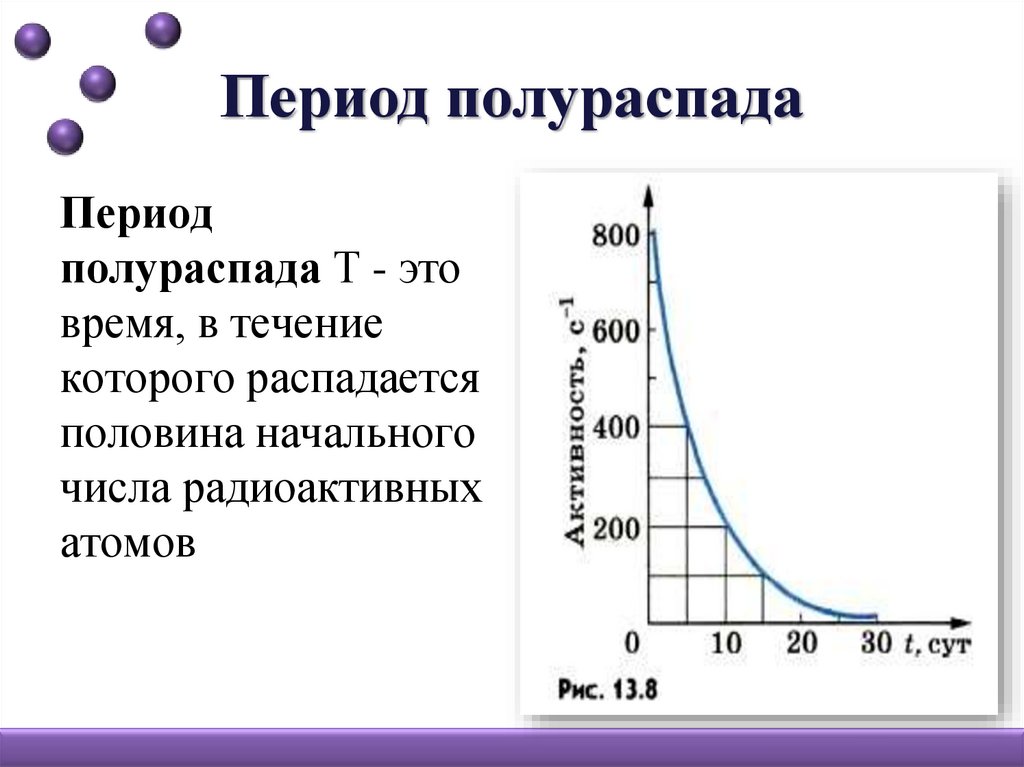 Период полураспада радия 224