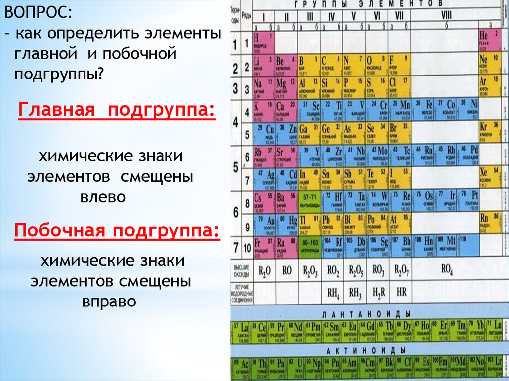 Особенности металлов побочных подгрупп