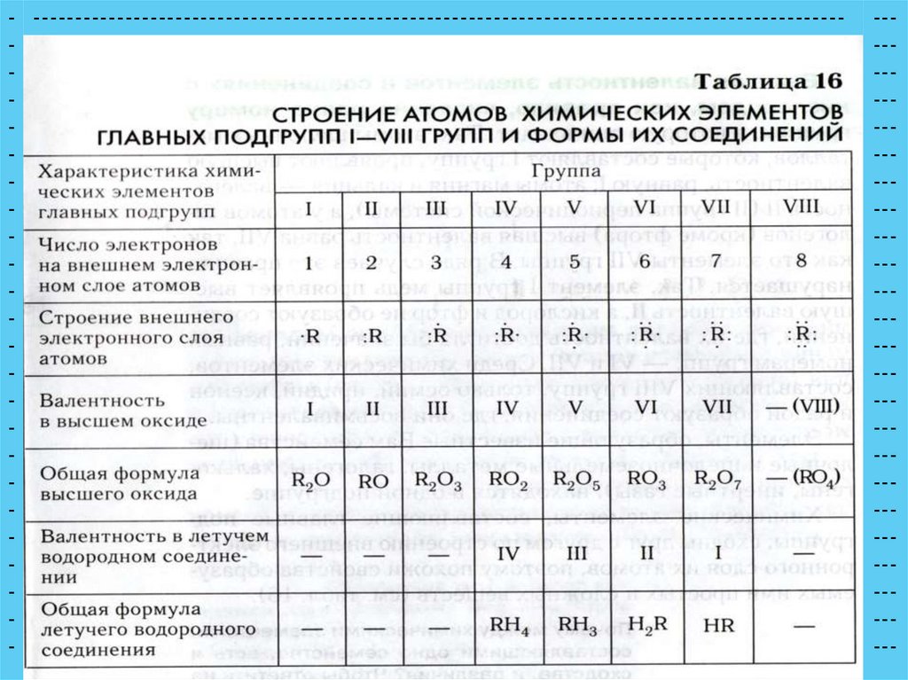 Группы и подгруппы - презентация онлайн