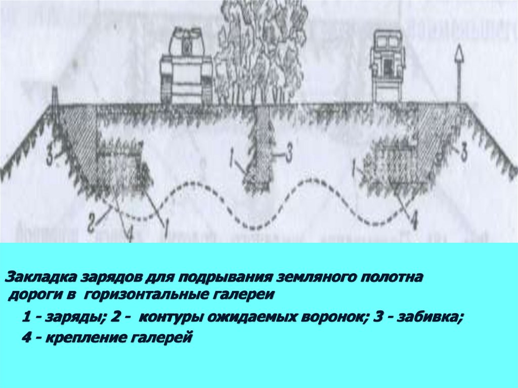Взрывание фортификационных и дорожных сооружений - презентация онлайн