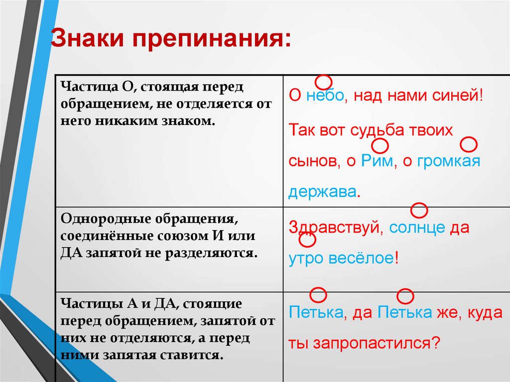 Знаки препинания при цитировании и прямой речи