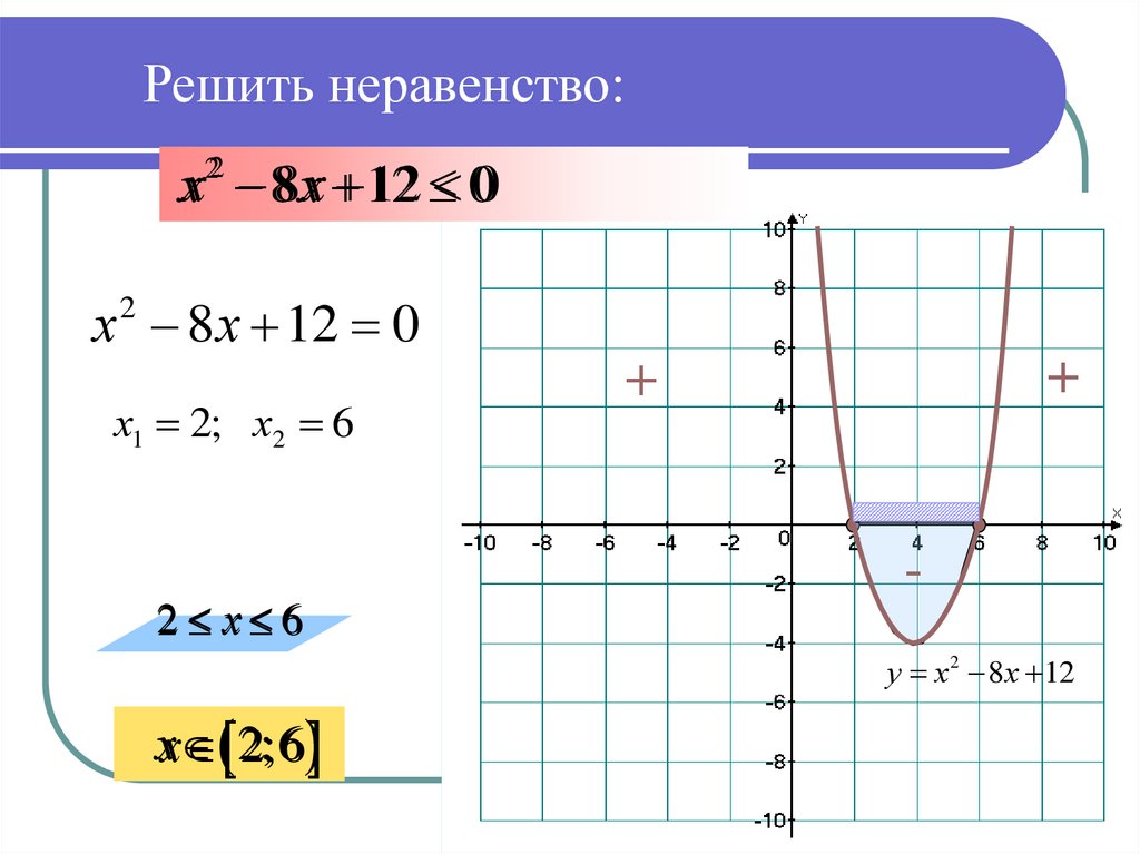 Квадратные неравенства с одной переменной 9 класс. Решение неравенств с одной переменной 9 класс. Решение неравенств второй степени.