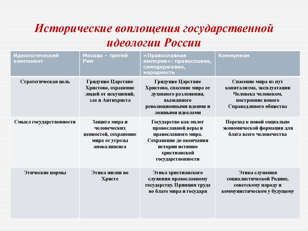 Модели мировоззрения россии. Пятиэлементная системная модель мировоззрения. Системная модель мировоззрения России.
