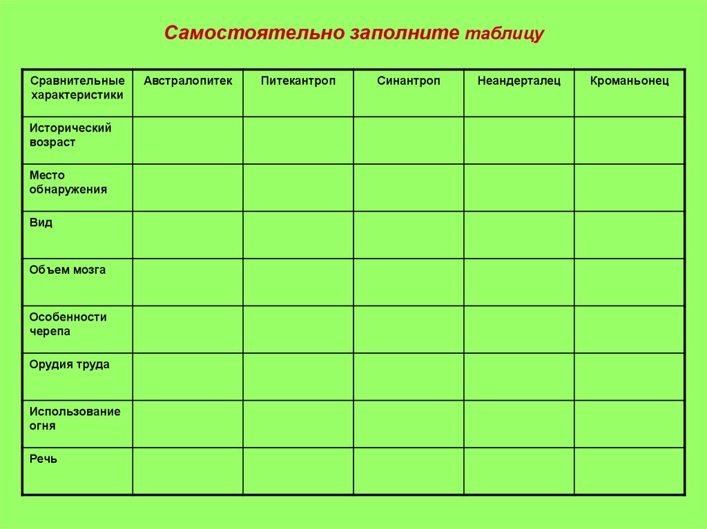 Таблица по биологии этапы эволюции