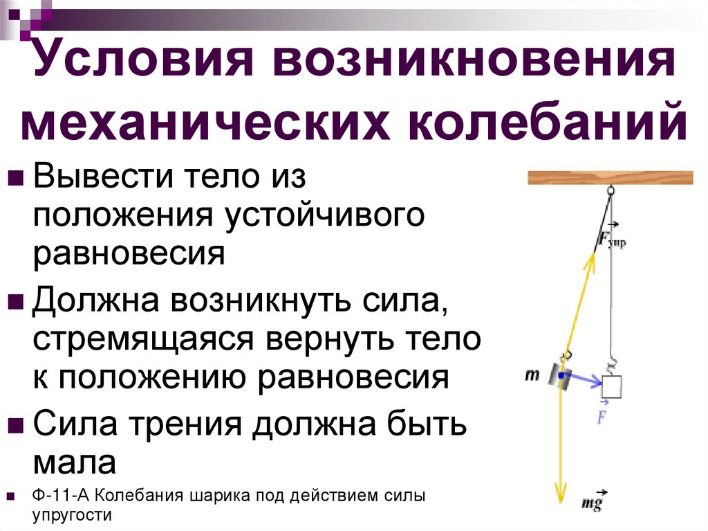 Различные механические колебательные системы презентация