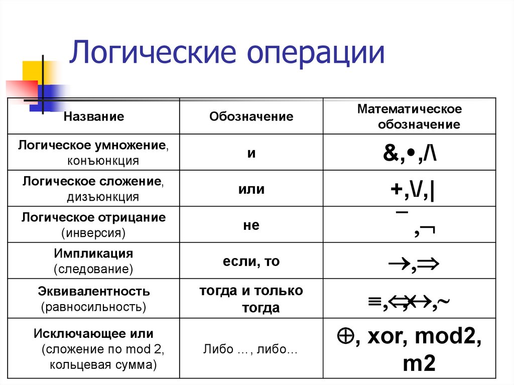 Электронные схемы выполняющие логические операции носят название