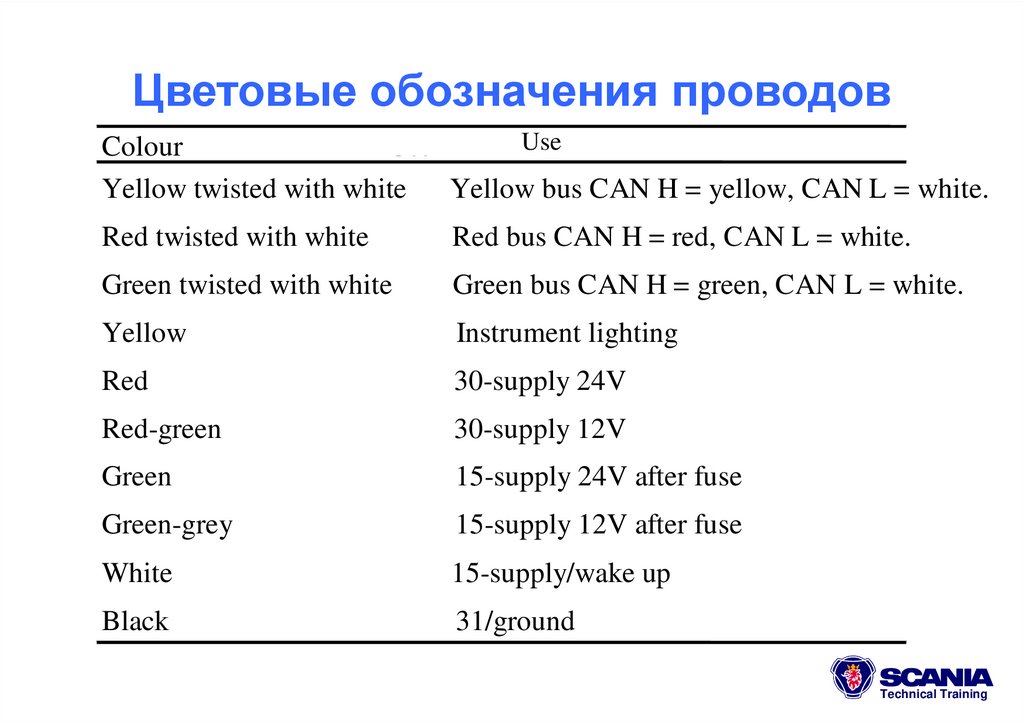 Цветовые обозначения проводов