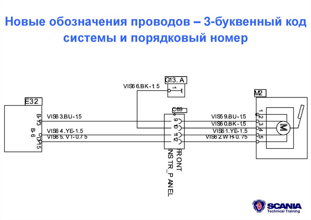 Новые обозначения проводов – 3-буквенный код системы и порядковый номер