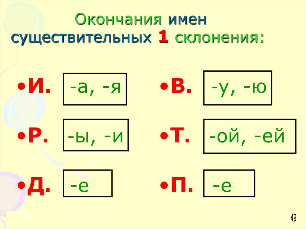 Окончания имен существительных 1 склонения.