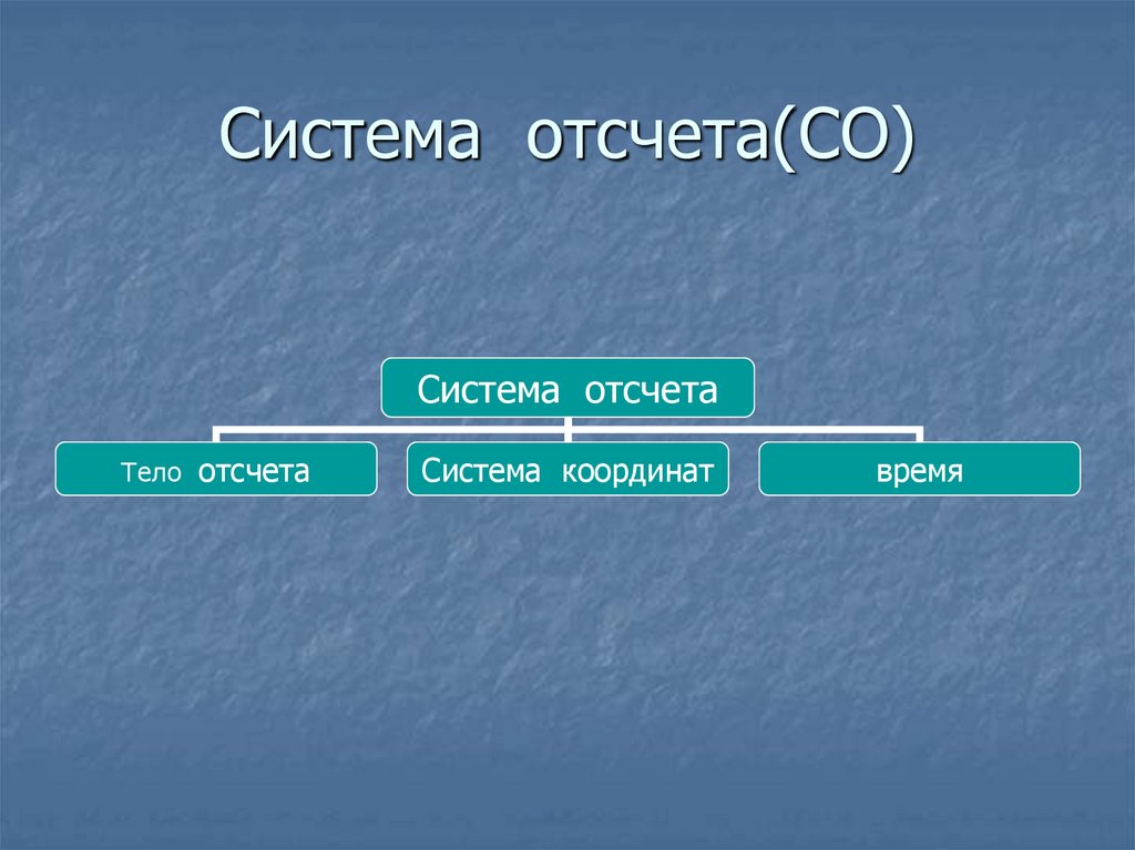 Система отсчета со