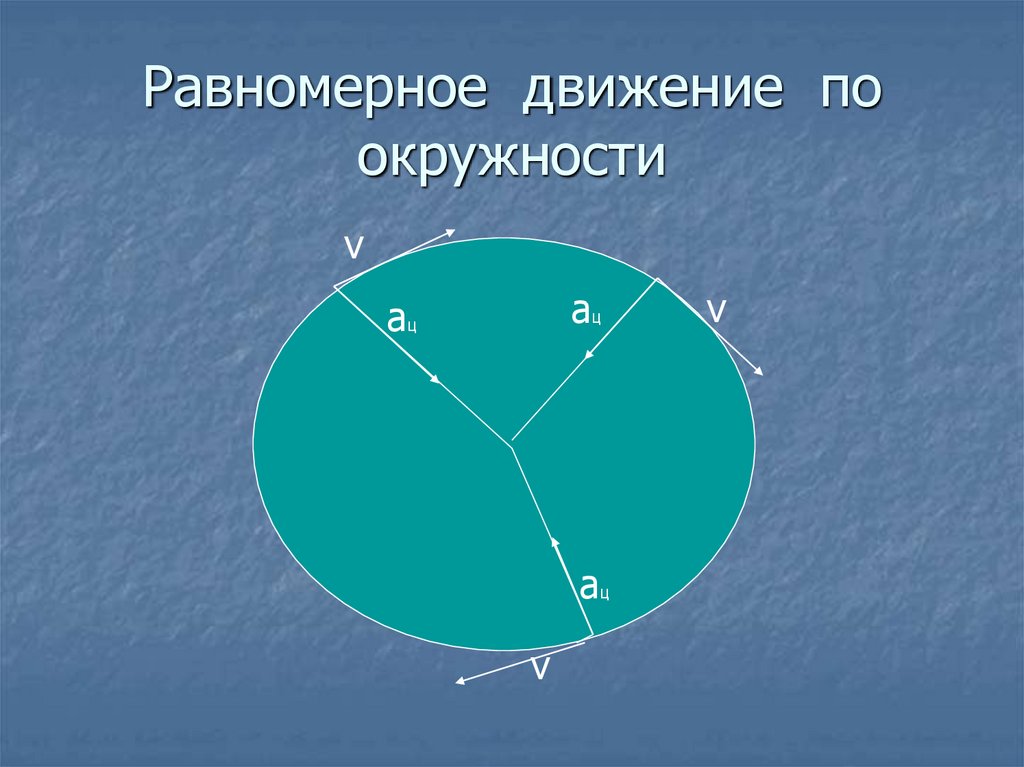 Равномерное движение по окружности