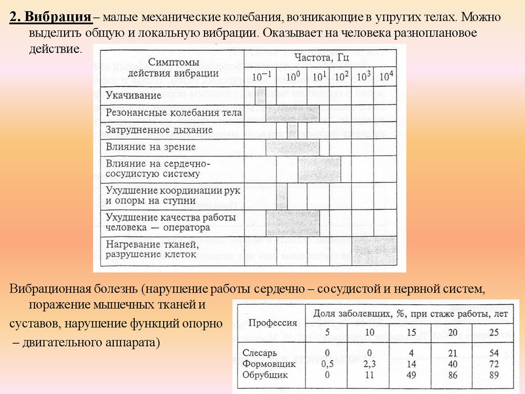 БЖД_17-18 - презентация онлайн