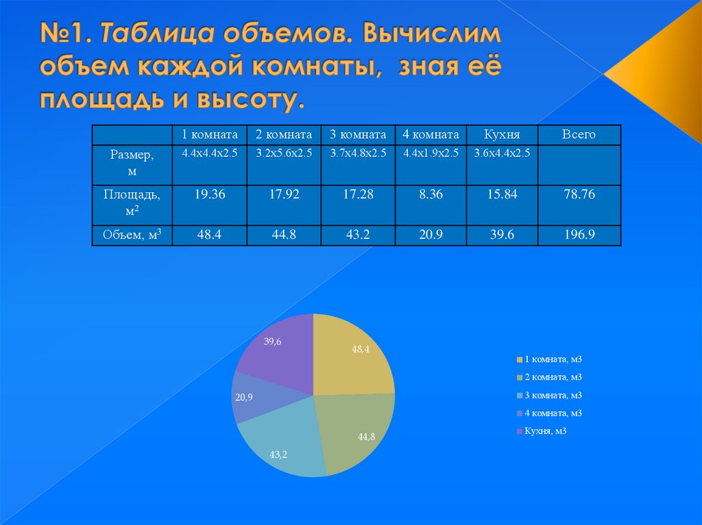 Вместимость человек. Вычисление объёма воздуха на одного человека.