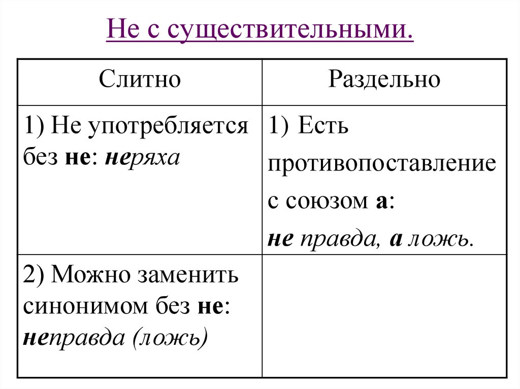 Урок в 5 классе не с существительными. Русский язык 6 класс таблица не с существительными. Правило по русскому языку 6 класс не с существительными. Правило русский язык 6 класс не с существительными. Правила не с существительными 6 класс.