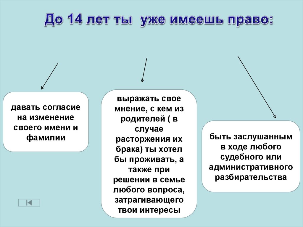 Права и свободы человека. Практическое занятие. 7 класс - презентация ...