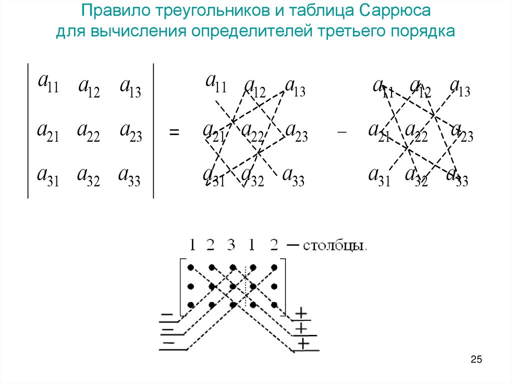 Как вычислить определитель третьего порядка по схеме треугольников