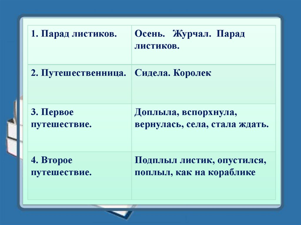 Презентация обучающее изложение 1 класс