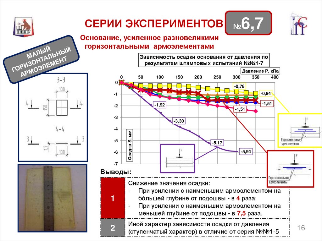 Горизонтальный элемент