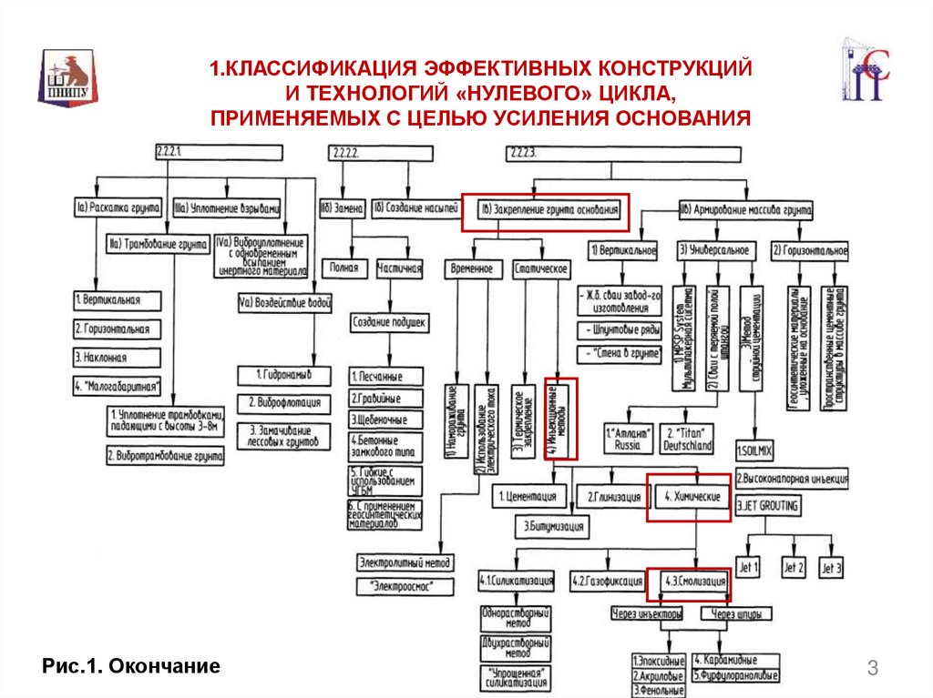 Первая классификация