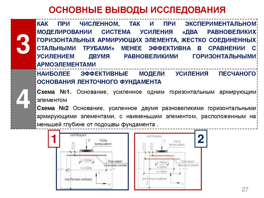 Горизонтальный элемент