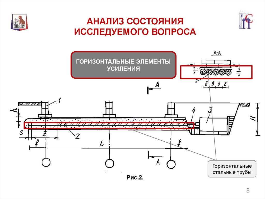 Горизонтальный элемент