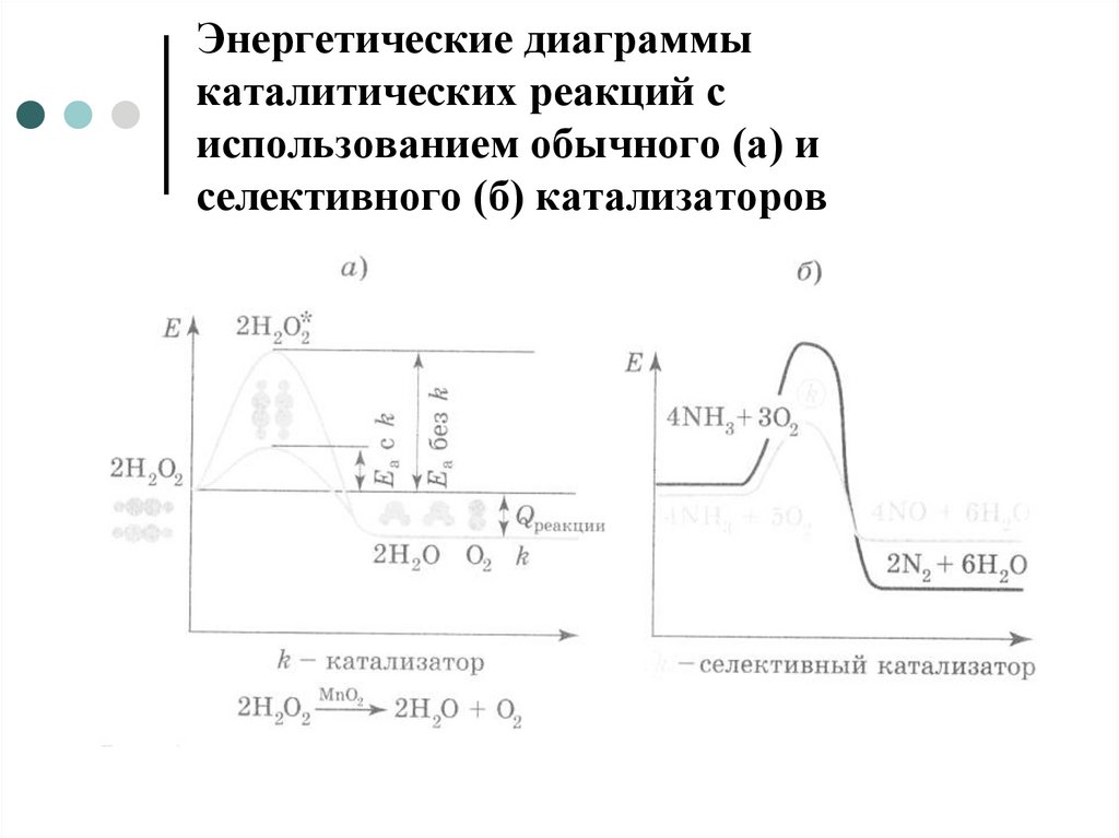 Энергетические диаграммы каталитических реакций с использованием обычного (а) и селективного (б) катализаторов