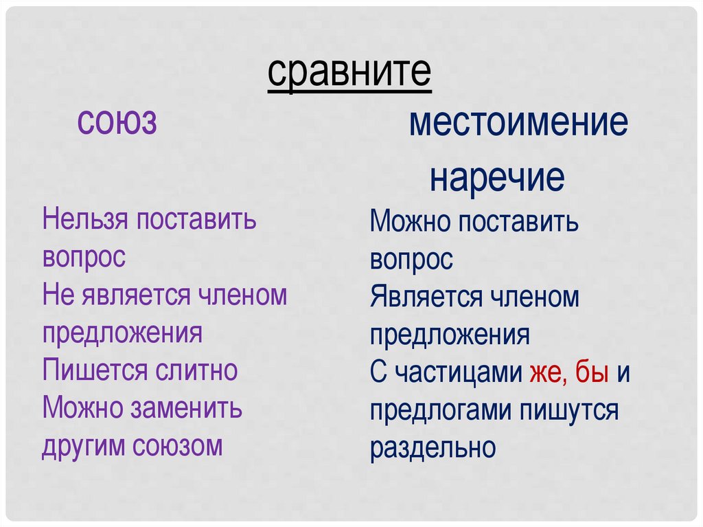 Правописание союзов 7 класс презентация