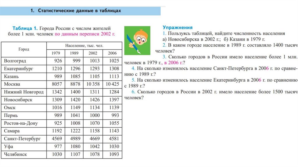 Таблицы и диаграммы 7 класс