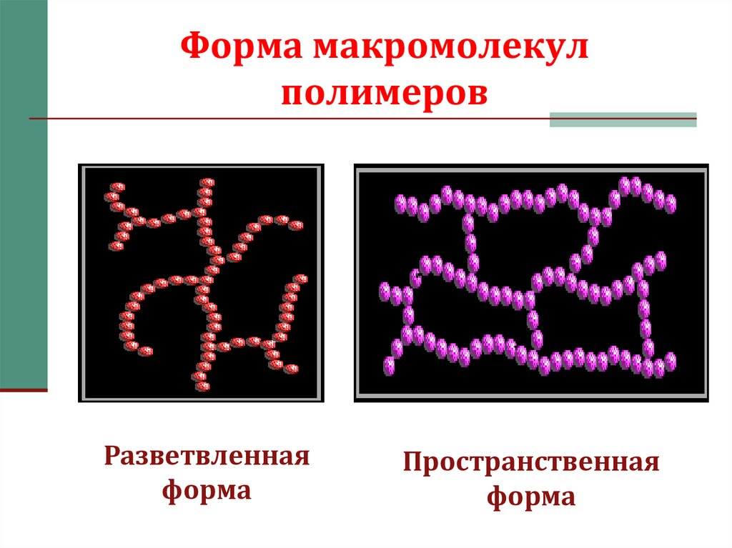Форма макромолекул полимеров