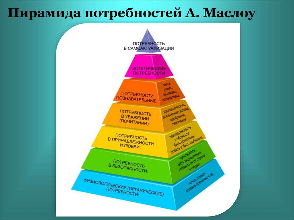 Пирамида потребностей маслоу картинка