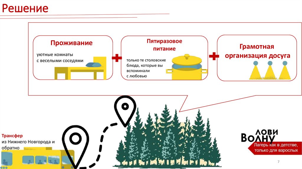  Startupheroes Online Presentation