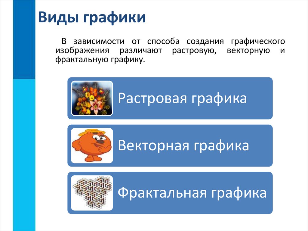 Виды графической информации презентация