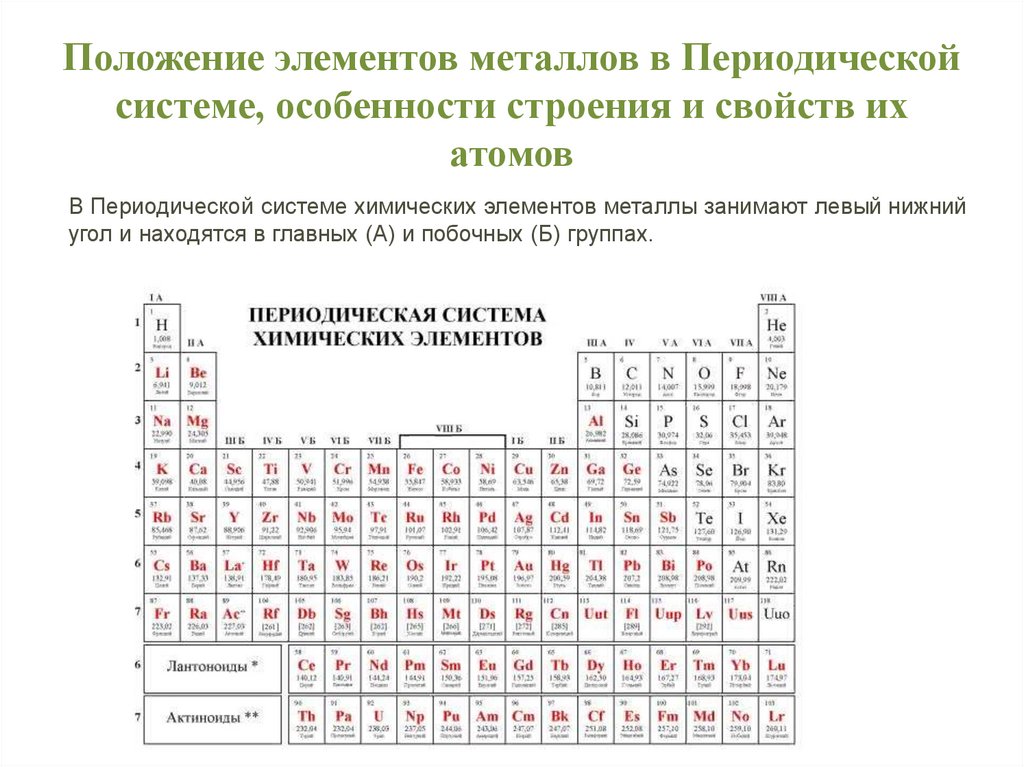 Атомы химических элементов закономерности периодической системы