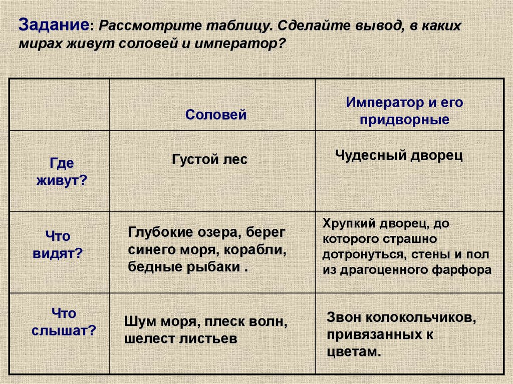 План по рассказу соловей