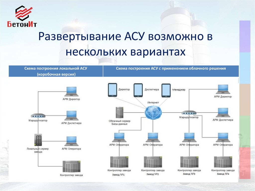 Фабрика управляющих проектами