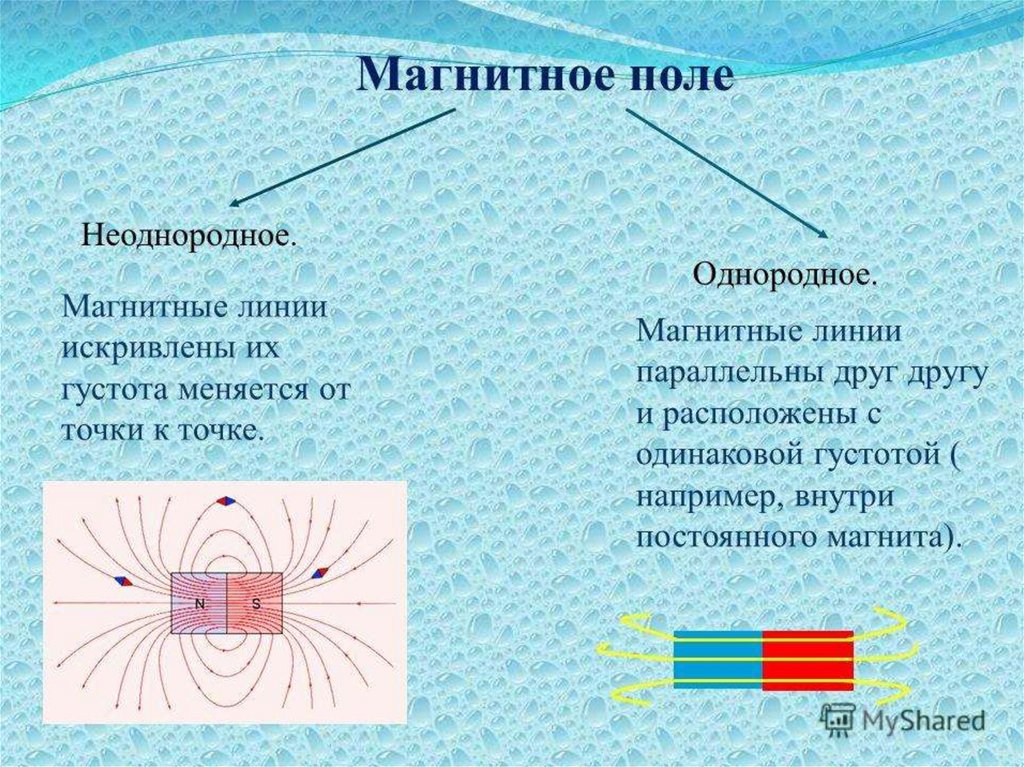 Магнитное поле может существовать тест по физике. Магнитное поле физика кратко. Определение магнитного поля физика 9 класс. Vfuybnyjr JK. Магнитное поле это кратко.