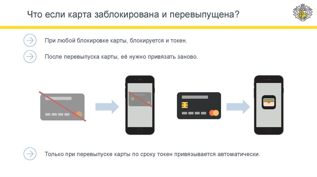 Какие карты заблокирована. Если карту заблокировали. Что делать если карта заблокировалась. Как понять что карта заблокирована. Карта была заблокирована.