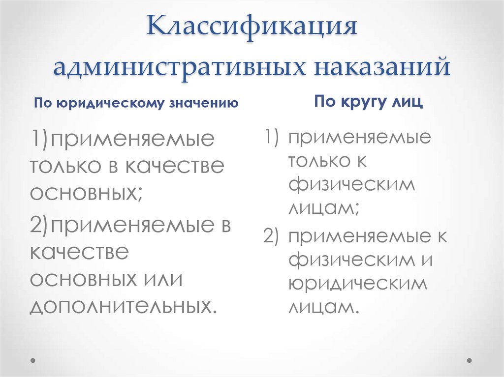 Классификация административных наказаний