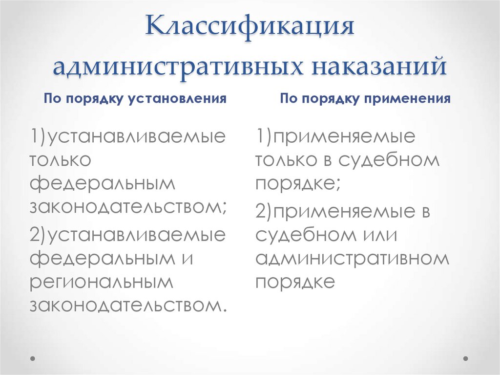 Классификация административных наказаний