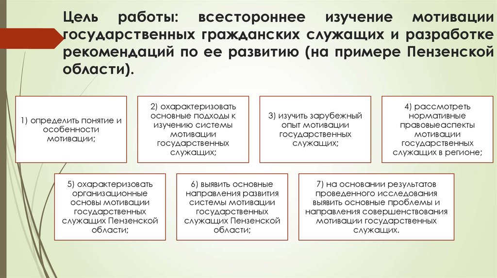 Методы повышения мотивации государственных служащих презентация