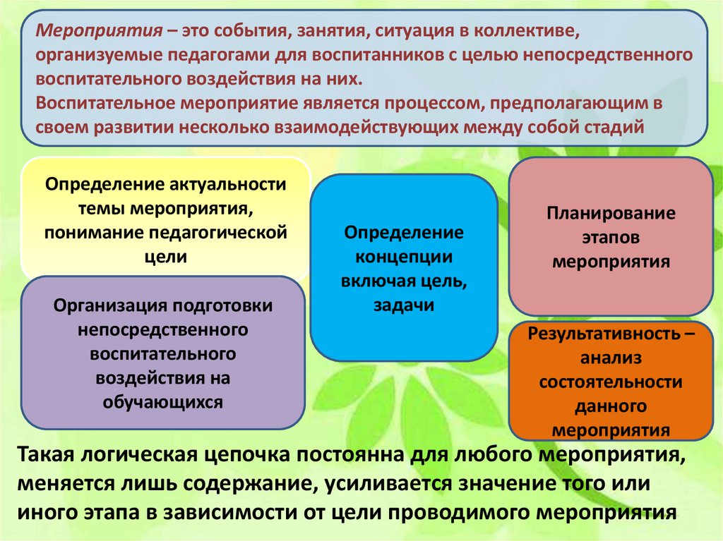 Программа воспитания