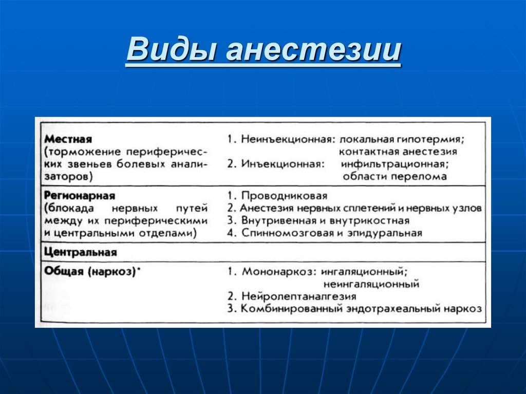 Местная анестезия презентация