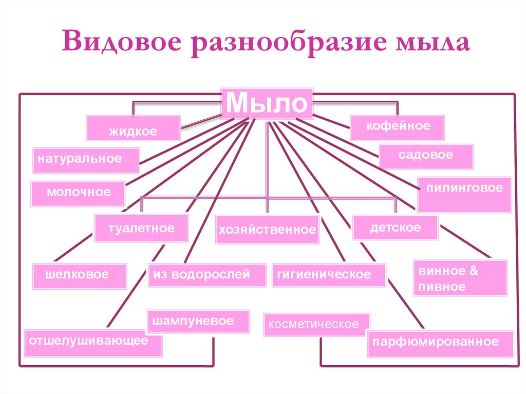 Схема мыл 1 класс