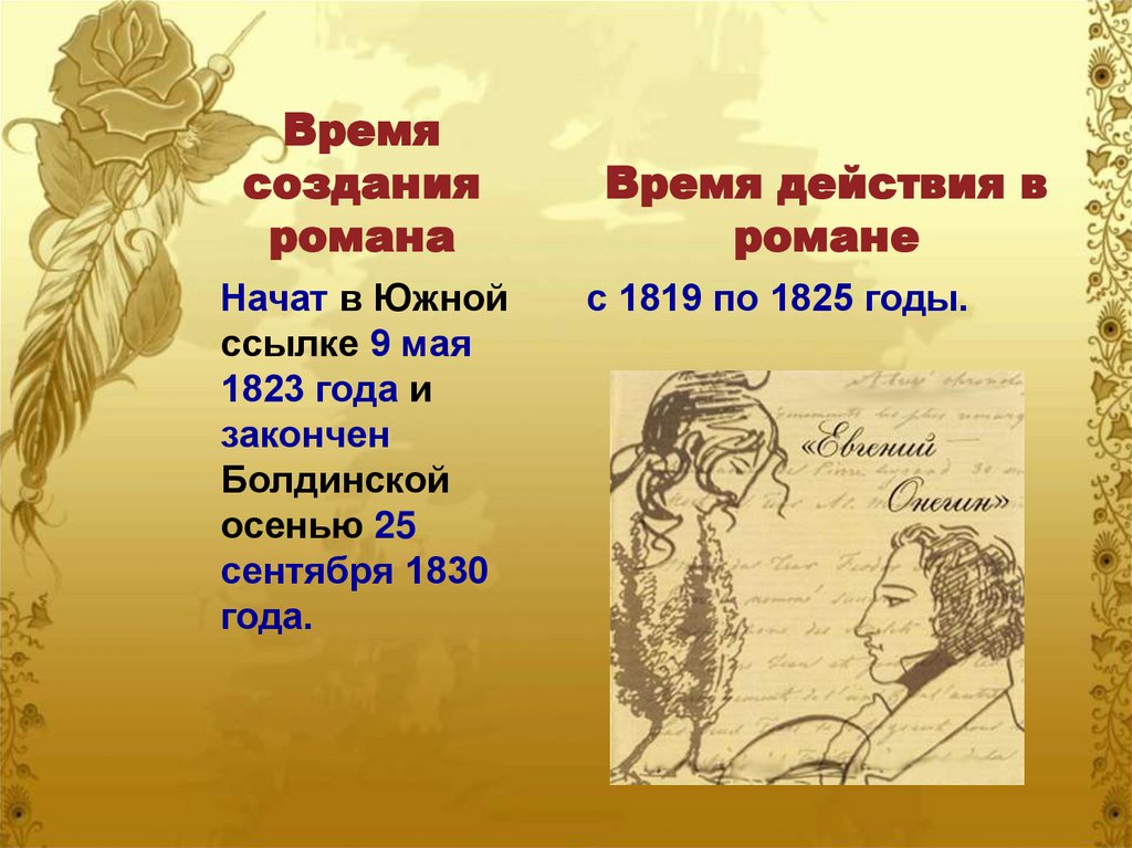 История создания, жанр и композиция романа А.С. Пушкина «Евгений Онегин ...