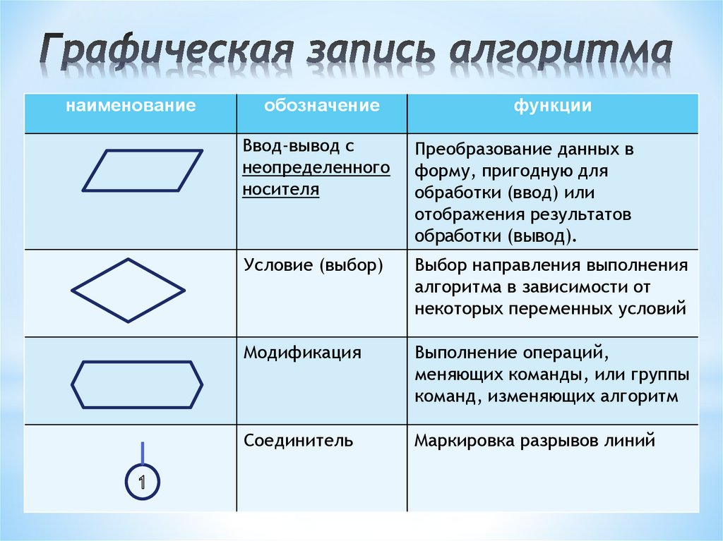 Графическая форма